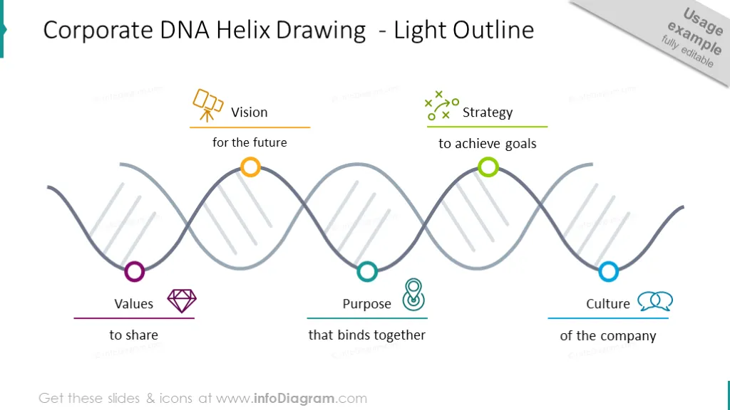 Corporate DNA helix drawing illustrated with outline graphics