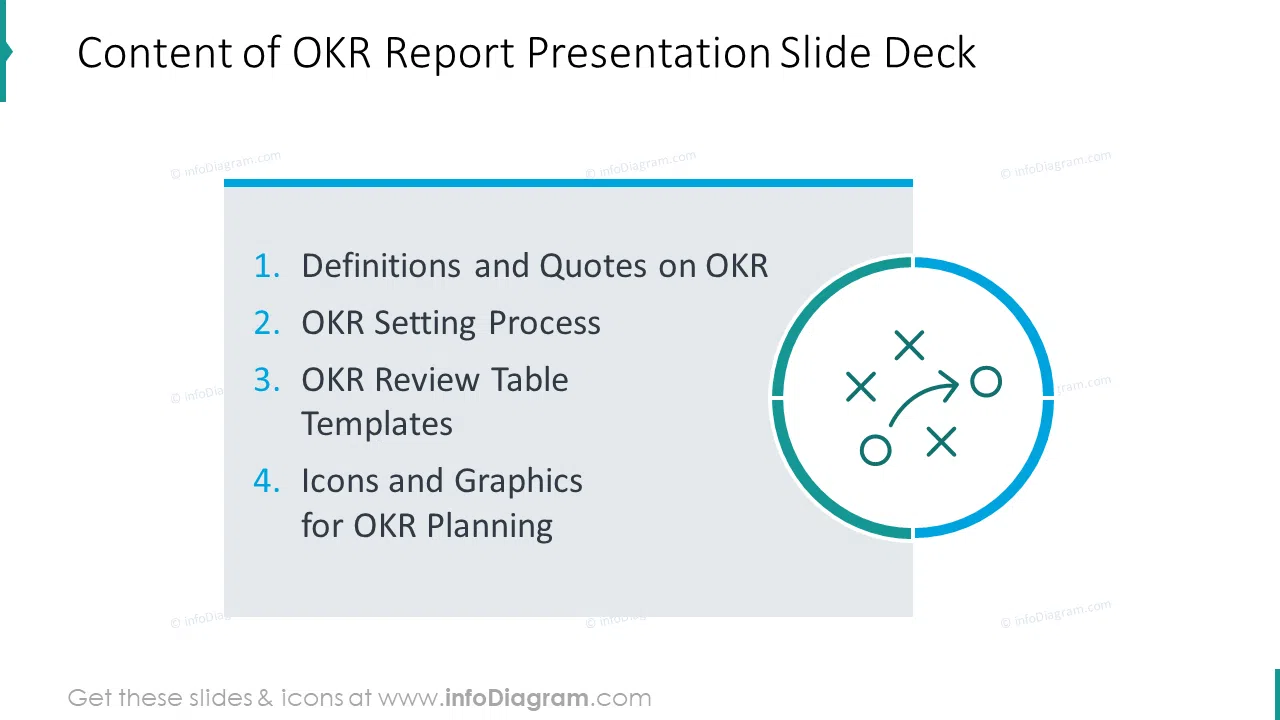 Content of OKR report presentation 