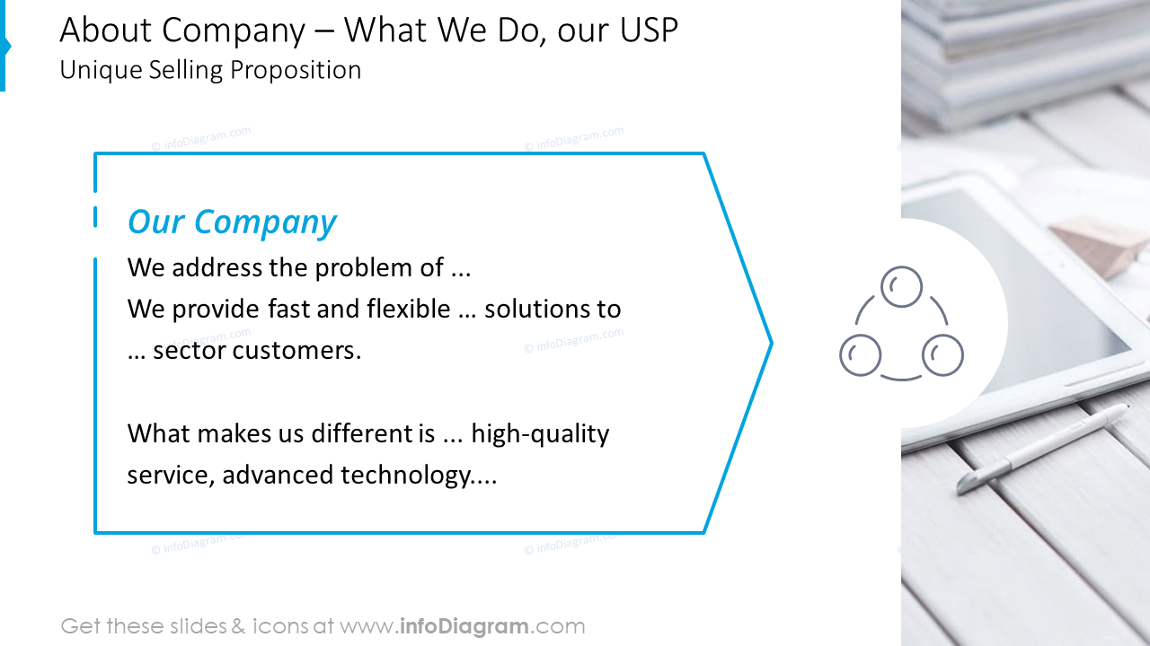 Company profile slide: what we do