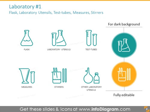 Laboratory: flask, laboratory utensils,  test-tubes, measures, stirrers