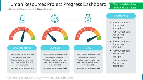 Human Resources Project Progress Dashboard