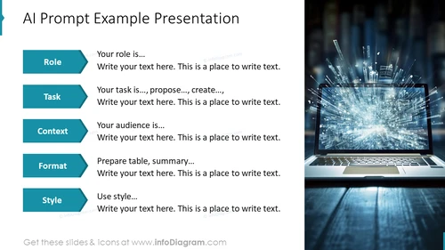 AI Prompt Example Presentation
