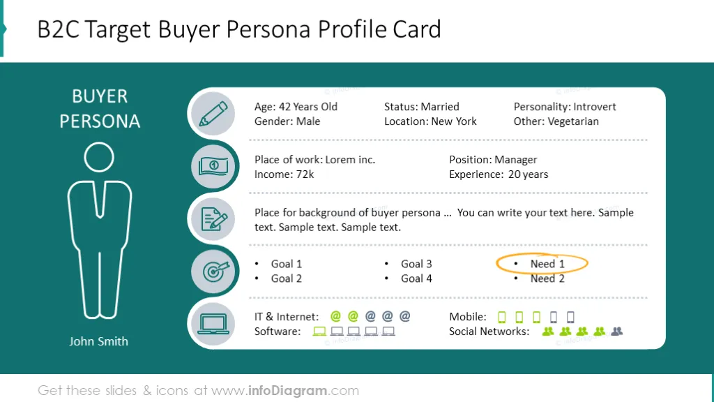 B2C target buyer persona profile card 