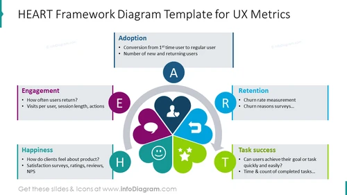 UX Heart Framework Template