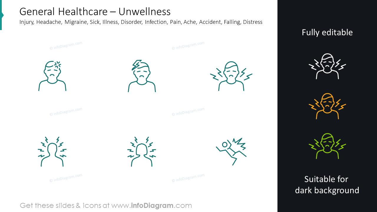Unwellness slide: injury, headache, migraine, sick