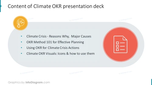 Content of Climate OKR presentation deck