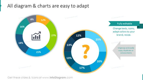 Adaptability of Survey report diagrams and charts