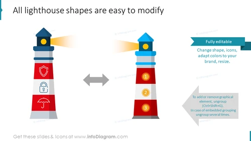 All lighthouse shapes are easy to modify