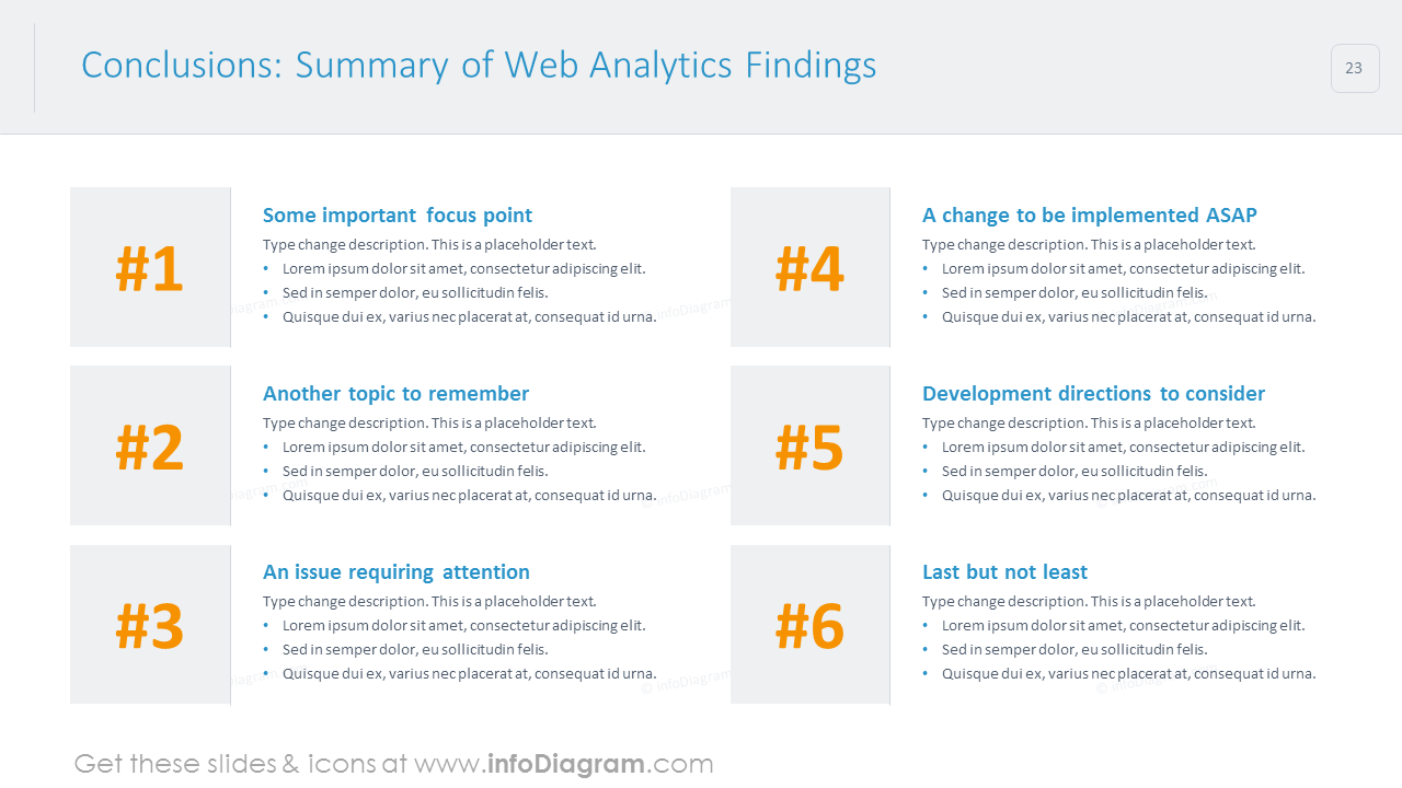 Summary of web analytics findings diagram