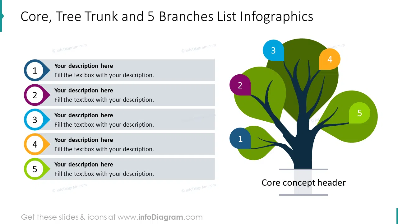 Core, tree trunk and 5 branches list infographics