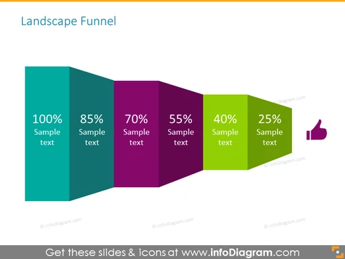 Landscape funnel with percentage