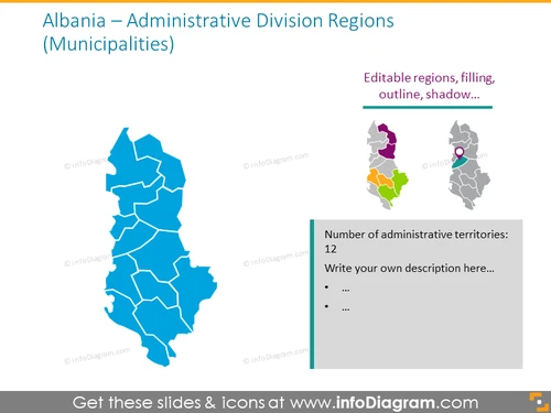 Albanian Administrative Regions map