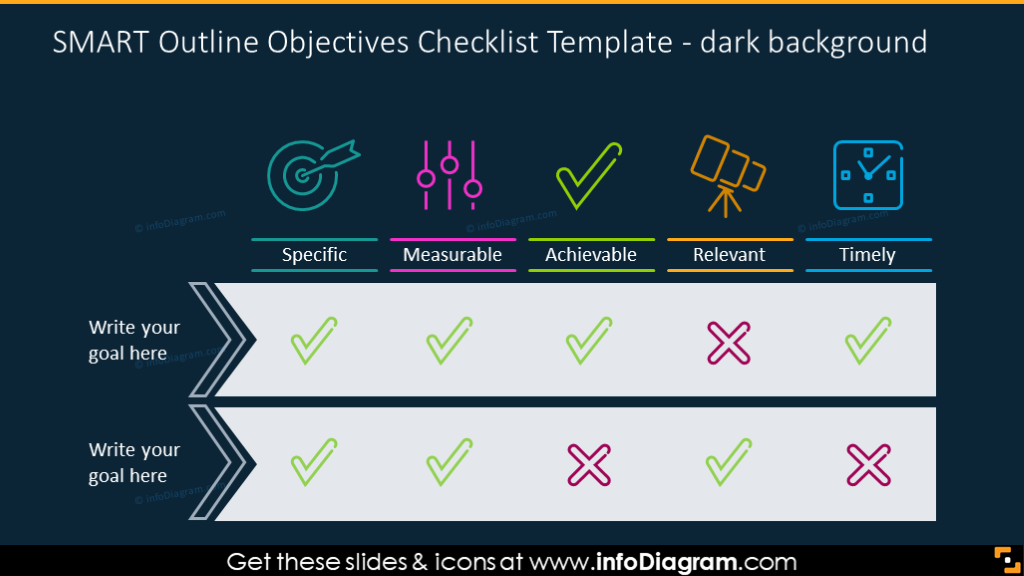 SMART outline objectives checklist template on a dark background