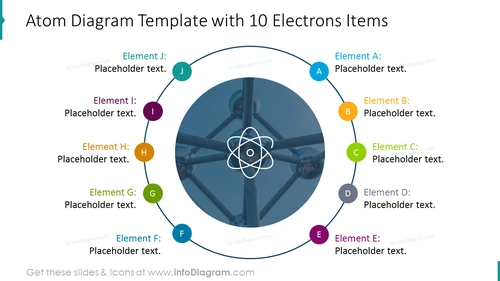 Atom diagram template depicted with ten electrons items