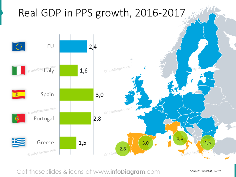 Real GDP in PPS growth map: Italy, Spain, Portugal, Greece
