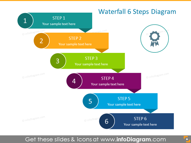 process flow diagram ppt template