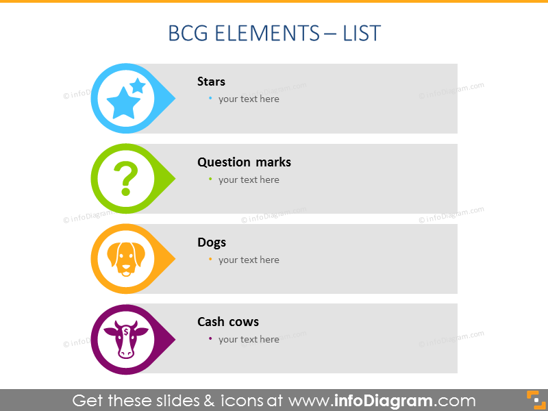 List of BCG Elements: Stars, Cash Cows, Dogs, Question Marks