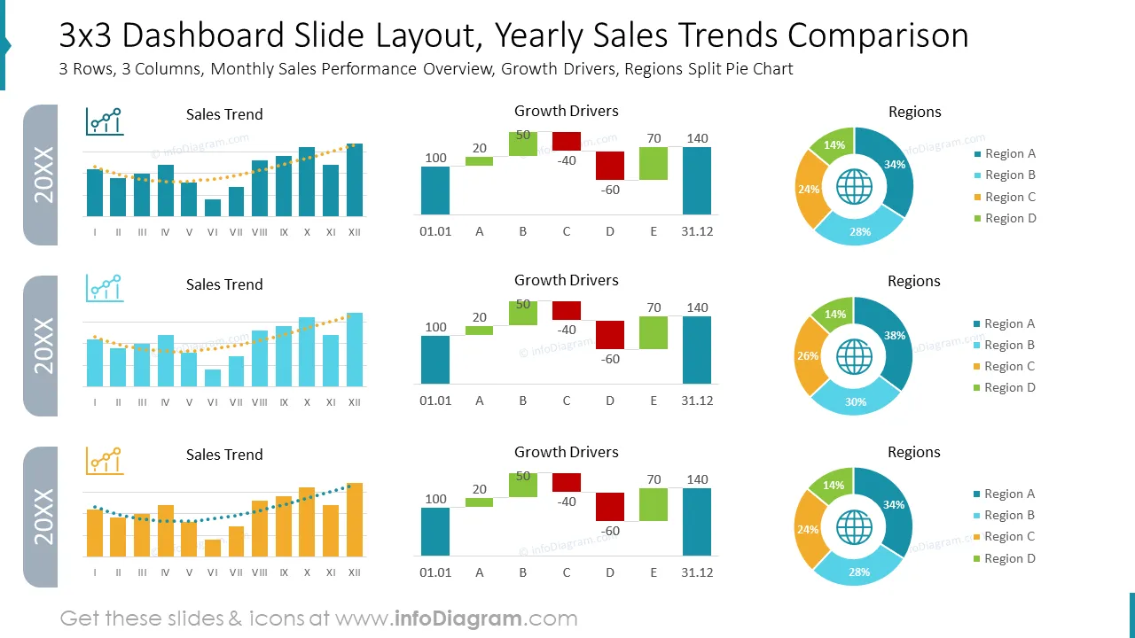 3x3 Dashboard Slide Layout, Yearly Sales Trends Comparison