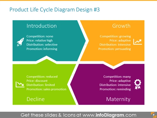 Product Life Cycle With Icons - infoDiagram