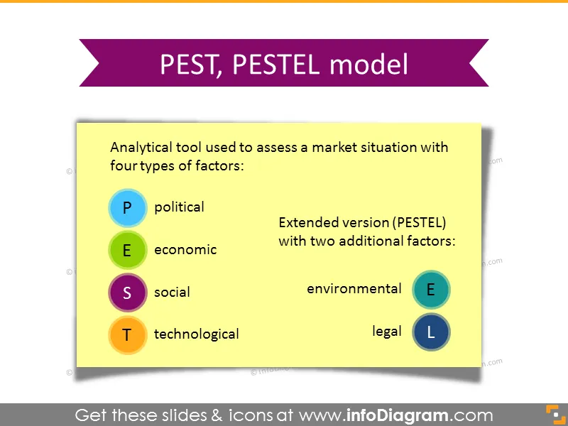 PEST Analysis PESTEL definition note card PPT