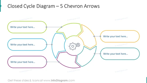 Closed cycle diagram for five chevron arrows