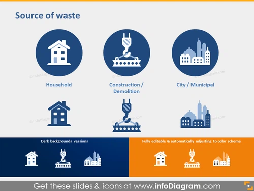 Sources of Waste - Household, Construction and Municipal
