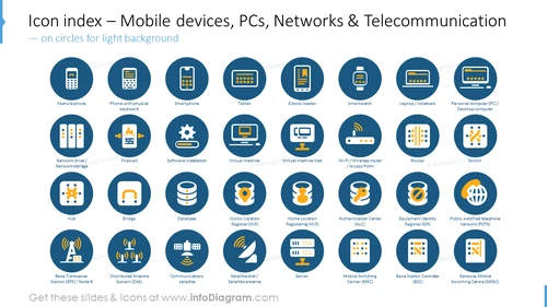 Icon index: mobile devices, PCs, networks telecommunication