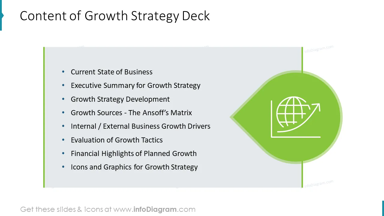 Content of Growth Strategy Deck