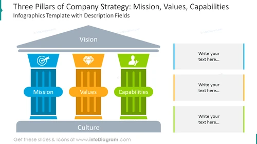 Pillars of Business PowerPoint Slide