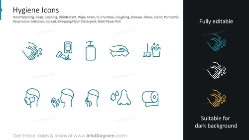 Hygiene Icons