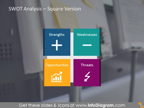 SWOT analysis illustrated with square diagram