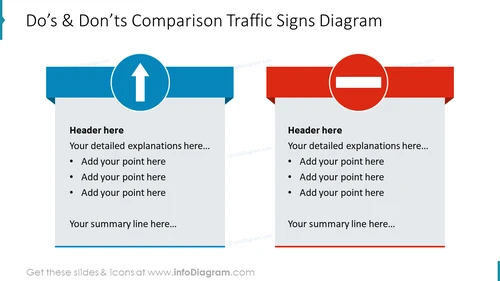 Do’s and don’ts comparison traffic signs diagram