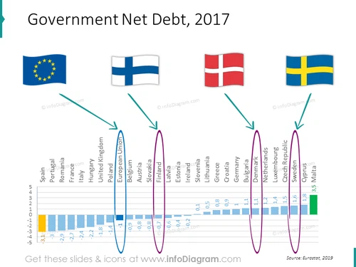 debt-chart-eu-denmark-sweden-finland-ranking-powerpoint