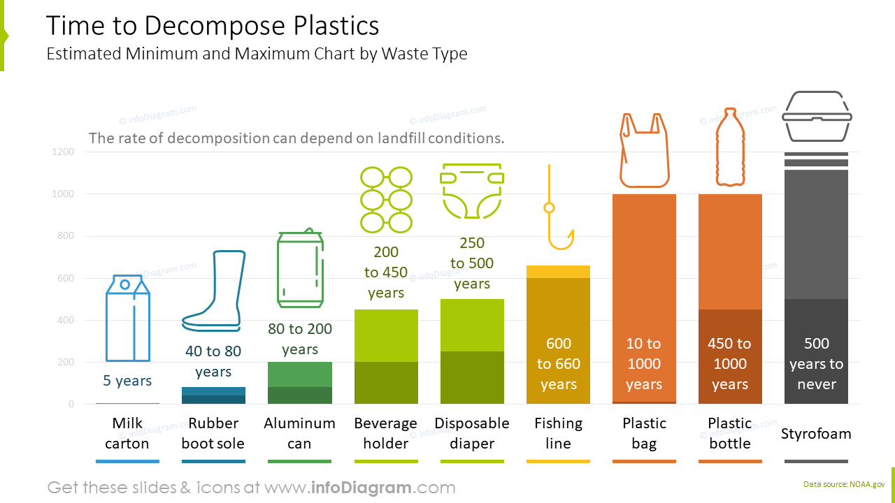 plastic-decomposition-graph-plastic-pollution-infographics