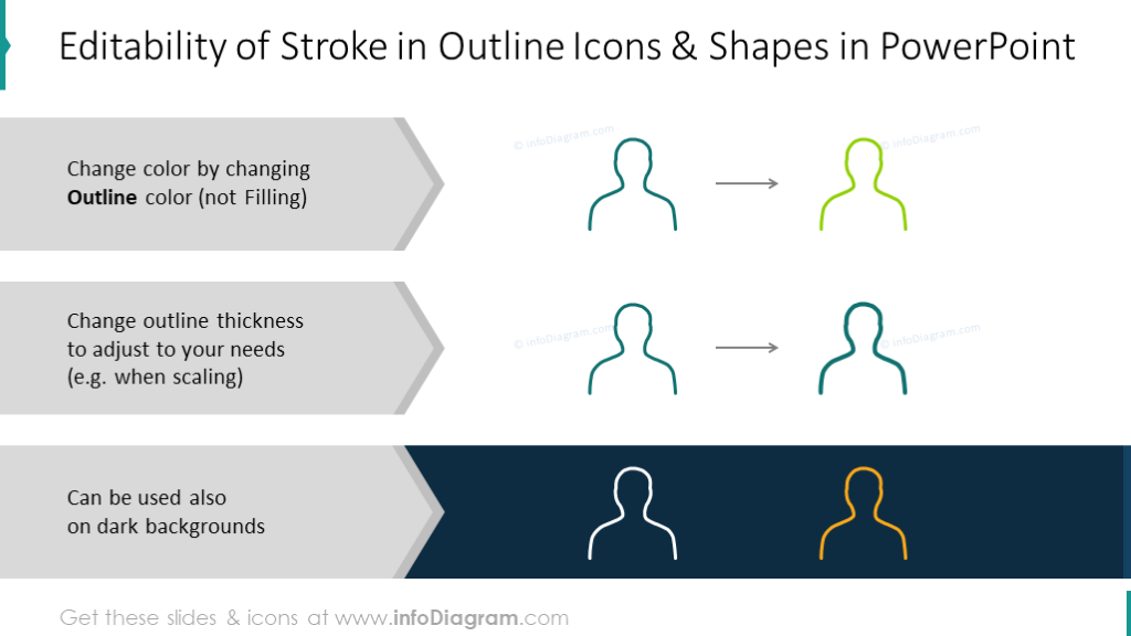 Editability of stroke in outline Icons