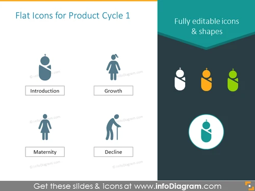 Icons, illustrating the stages of person's life - applicable for PLC diagrams