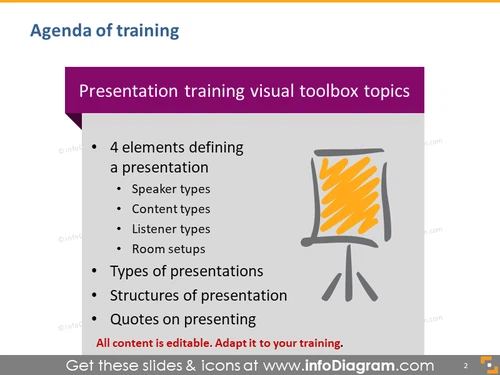 Presentation training illustrations toolbox types speech structure room setup