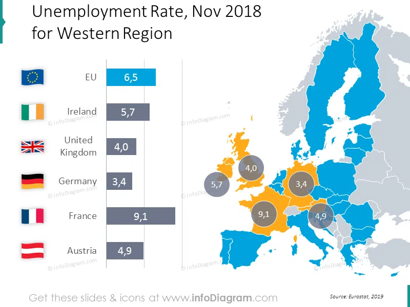 unemployment-ireland-france-uk-germany-austria-eu-map-bubblechart