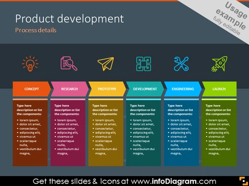 Example of the product development process illustrated with steps