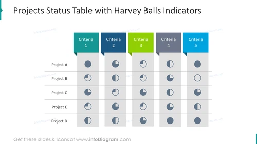 Project Status Table with Harvey Balls Template