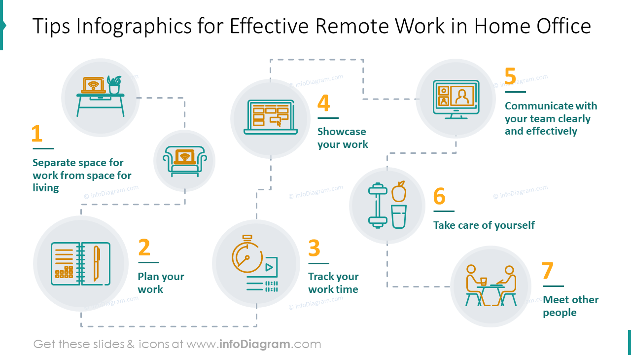 Tips infographics for effective remote work in home office slide