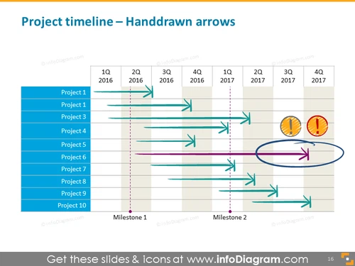 Project timeline with hand drawn arrows