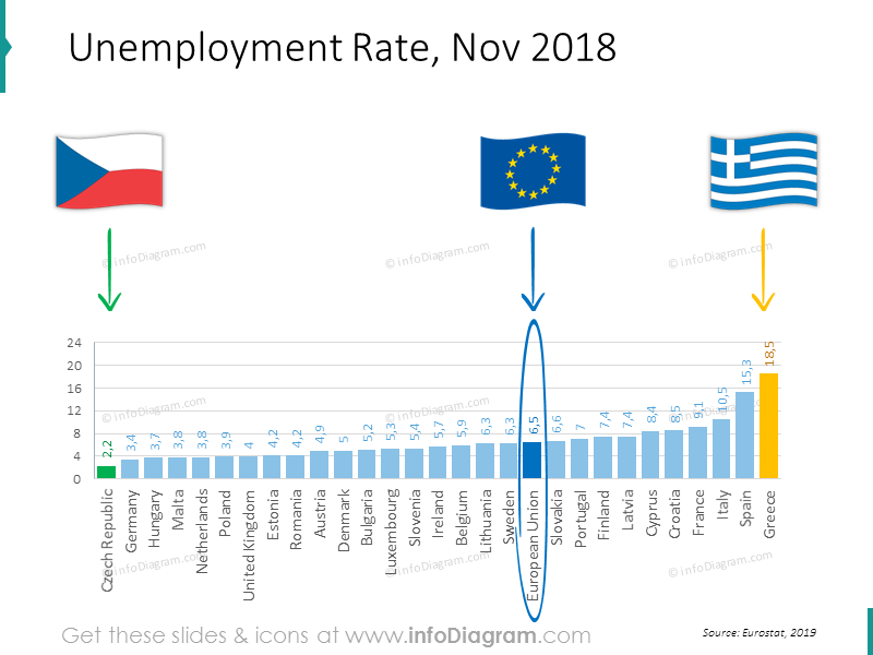 EU Unemployment Rate bar chart 2018