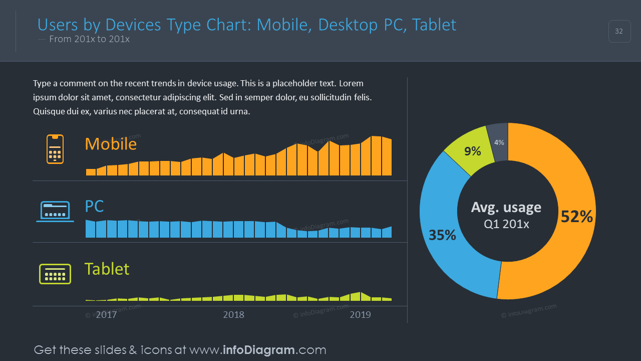 Users by devices types shown with colorful bar and pie charts