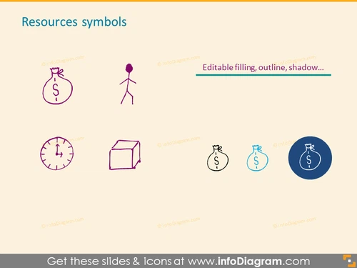 Resources Symbols
