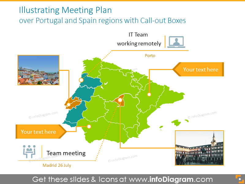 Portugal and Spain meeting plan