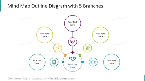 Mind Map with 5 Branches PPT Slide