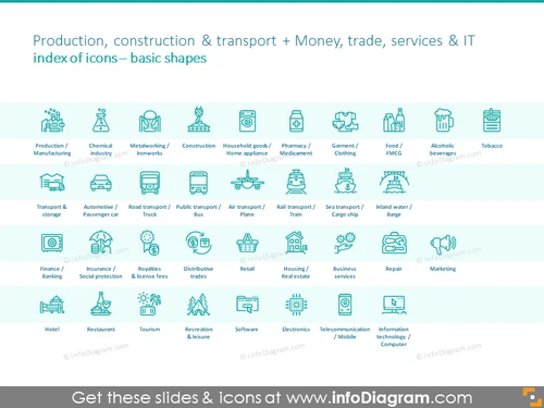 Icons set intended to show production, construction,  services, transport 