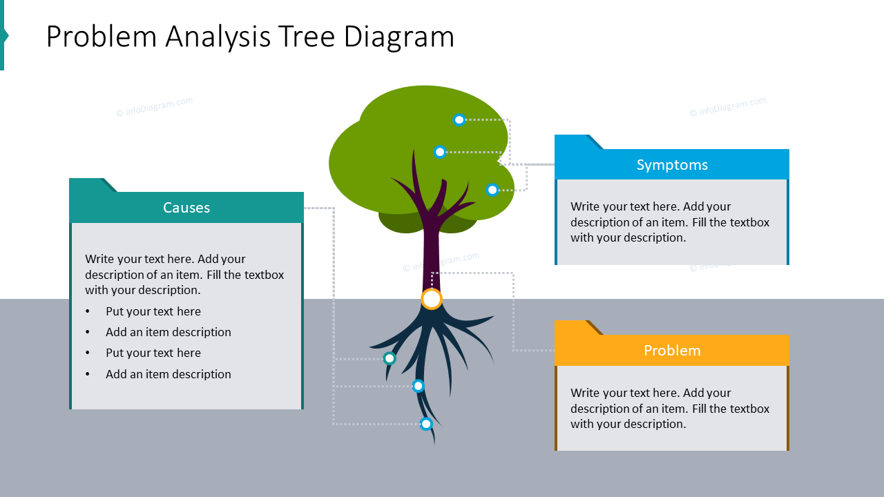 Problem analysis tree diagram