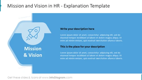 Mission and Vision in HR - Explanation Template